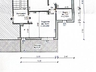 properties