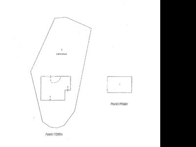 properties