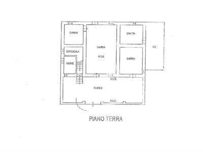 properties