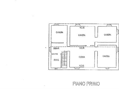 properties