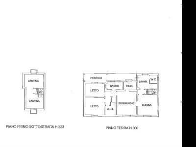 properties