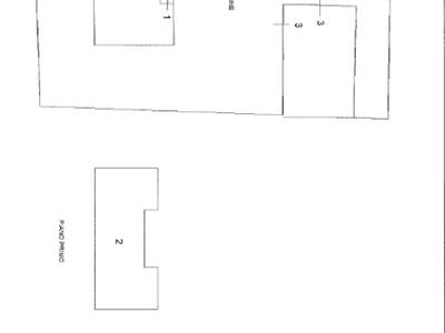 properties