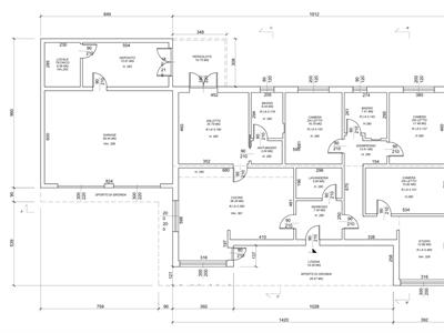 properties